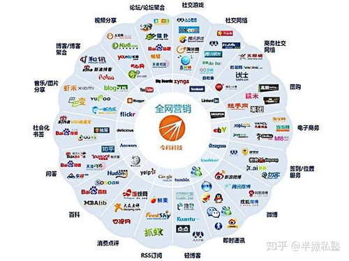 新媒体人的晋升之路 新媒体运营五年职业规划