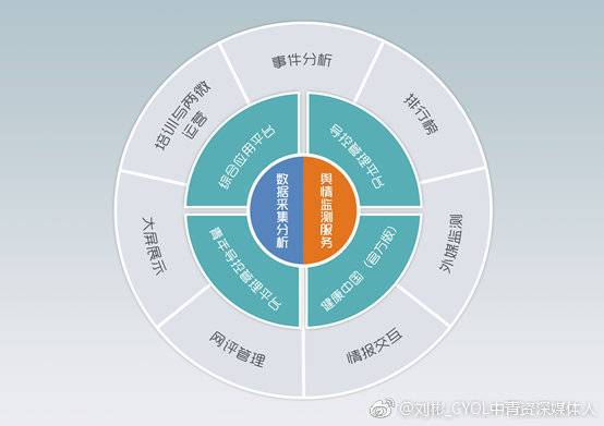 重磅丨承办新媒体"两微"运营及数据排行